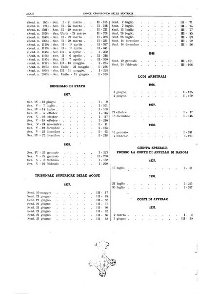 Nuova rivista legale-tecnica-amministrativa