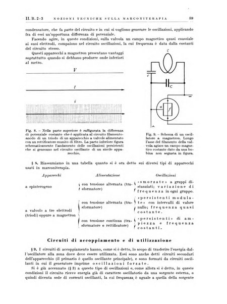 Radiologia e fisica medica. Sezione 3, Bollettino di marconiterapia e elettrologia