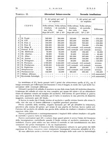 Radiologia e fisica medica. Sezione 3, Bollettino di marconiterapia e elettrologia