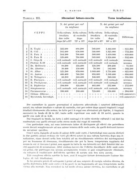 Radiologia e fisica medica. Sezione 3, Bollettino di marconiterapia e elettrologia