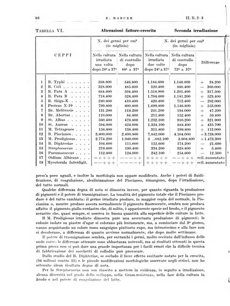 Radiologia e fisica medica. Sezione 3, Bollettino di marconiterapia e elettrologia