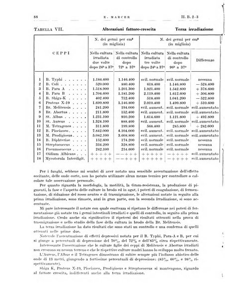 Radiologia e fisica medica. Sezione 3, Bollettino di marconiterapia e elettrologia