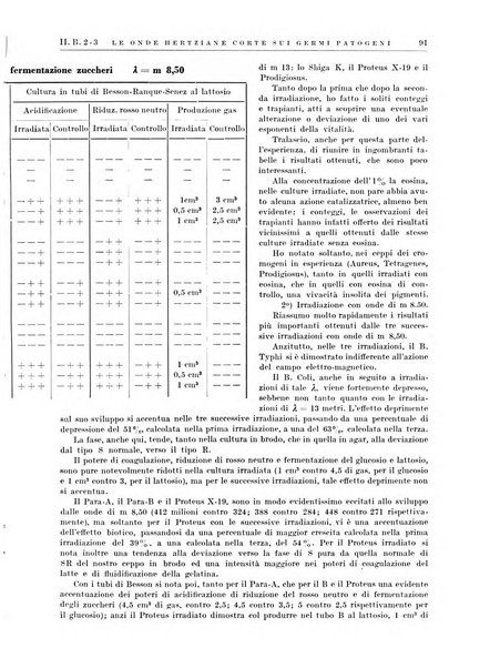 Radiologia e fisica medica. Sezione 3, Bollettino di marconiterapia e elettrologia