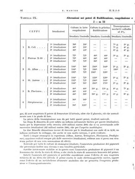 Radiologia e fisica medica. Sezione 3, Bollettino di marconiterapia e elettrologia