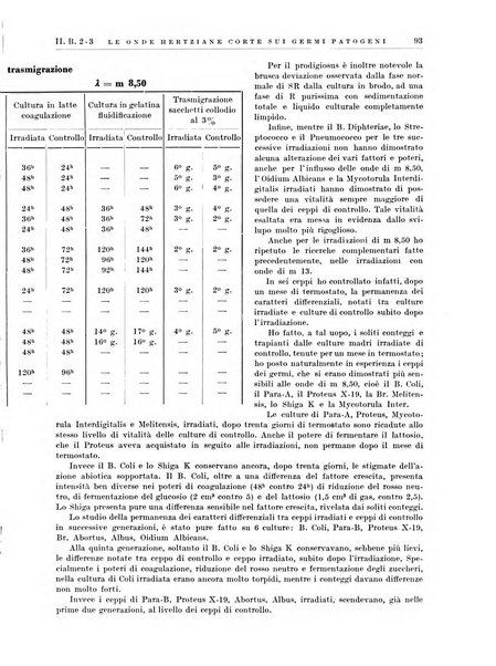 Radiologia e fisica medica. Sezione 3, Bollettino di marconiterapia e elettrologia