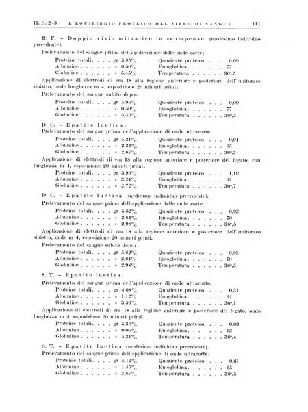 Radiologia e fisica medica. Sezione 3, Bollettino di marconiterapia e elettrologia