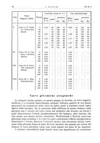 giornale/CFI0442859/1936/unico/00000042