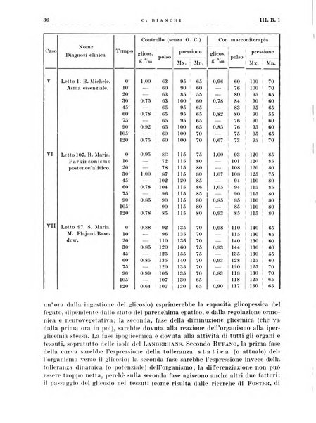 Radiologia e fisica medica. Sezione 3, Bollettino di marconiterapia e elettrologia