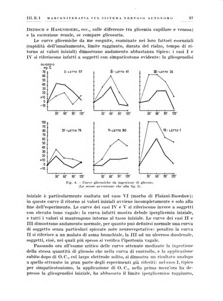 Radiologia e fisica medica. Sezione 3, Bollettino di marconiterapia e elettrologia