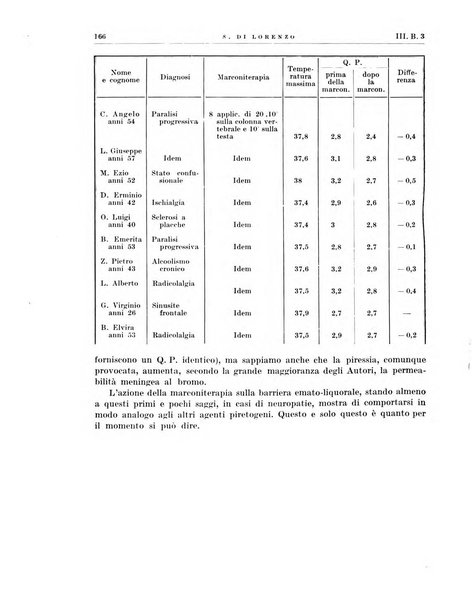 Radiologia e fisica medica. Sezione 3, Bollettino di marconiterapia e elettrologia