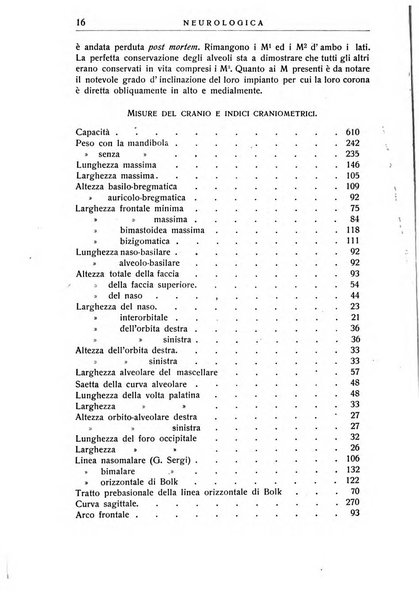 Neurologica rivista italiana di neuropatologia e psichiatria