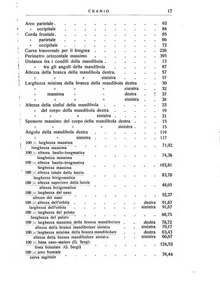 Neurologica rivista italiana di neuropatologia e psichiatria