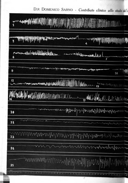 Neurologica rivista italiana di neuropatologia e psichiatria