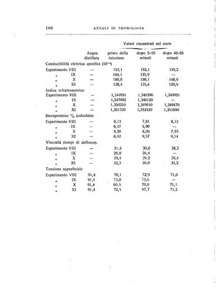 Annali di nevrologia