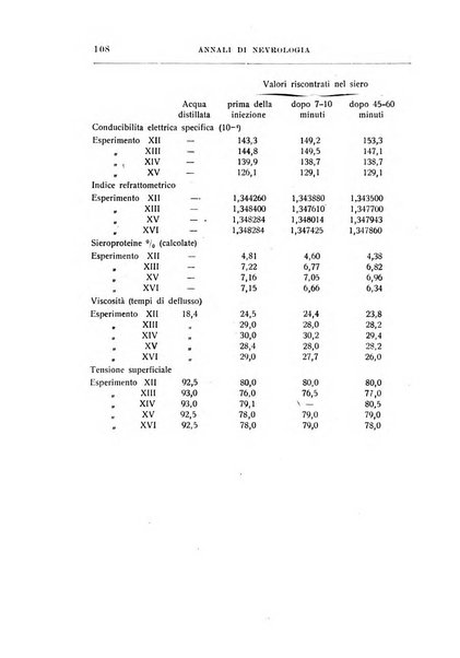 Annali di nevrologia