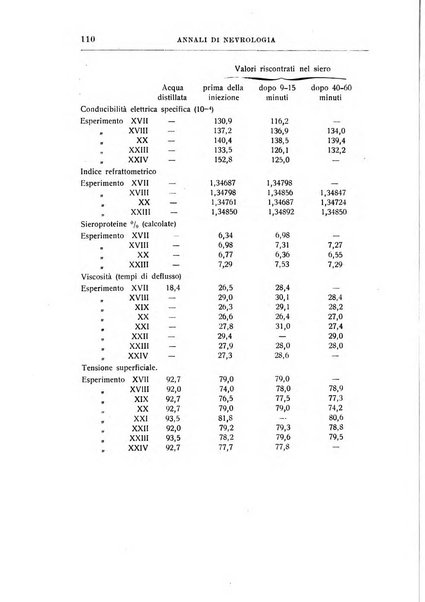 Annali di nevrologia