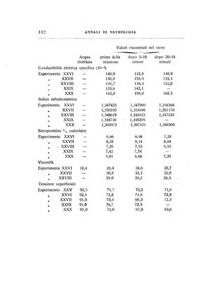 Annali di nevrologia