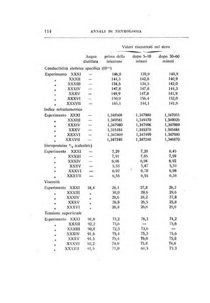 Annali di nevrologia