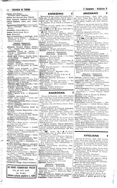 Annuario generale d'Italia e dell'Impero italiano