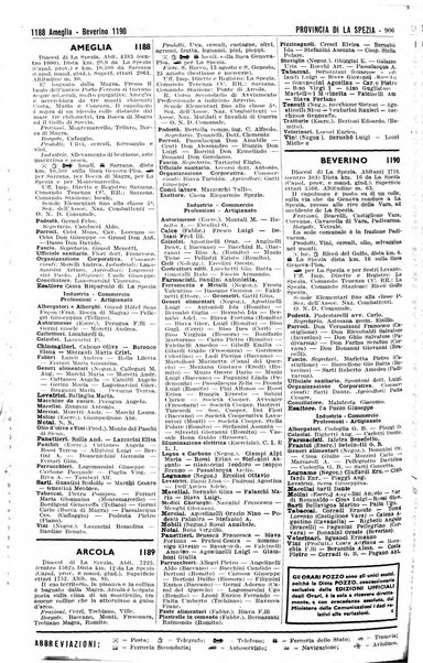 Annuario generale d'Italia e dell'Impero italiano