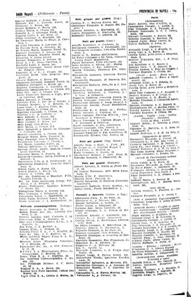 Annuario generale d'Italia e dell'Impero italiano