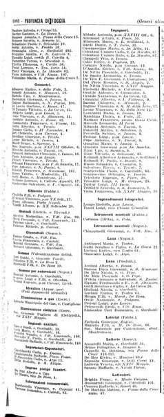 Annuario generale d'Italia e dell'Impero italiano