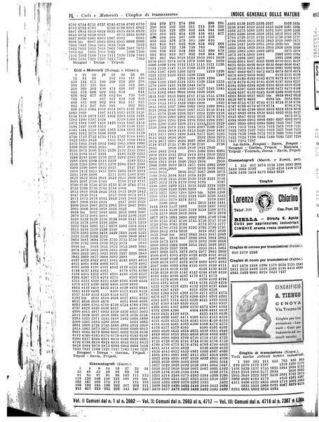 Annuario generale d'Italia e dell'Impero italiano