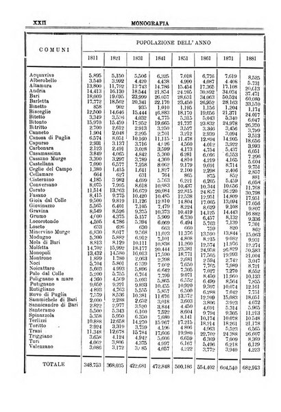 Annuario storico statistico commerciale di Bari e provincia