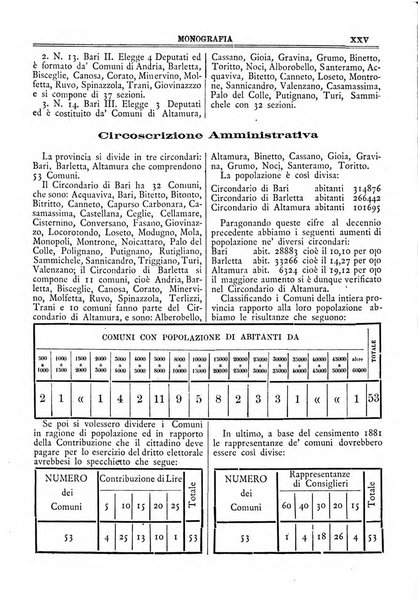 Annuario storico statistico commerciale di Bari e provincia