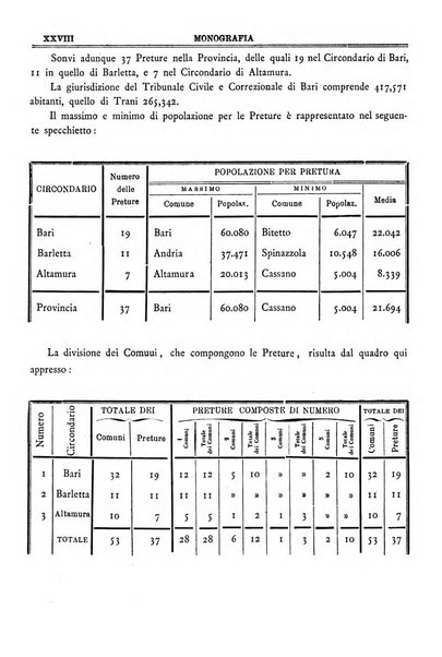 Annuario storico statistico commerciale di Bari e provincia