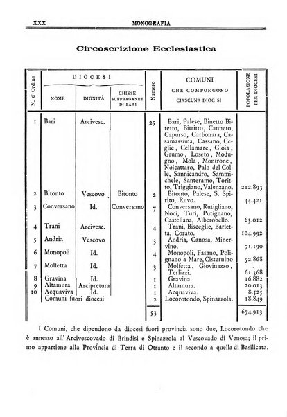 Annuario storico statistico commerciale di Bari e provincia