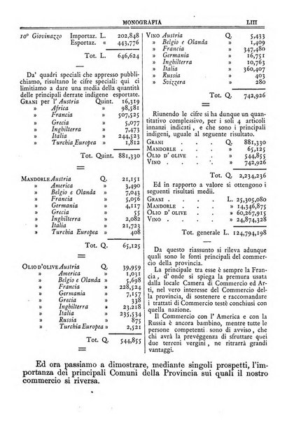 Annuario storico statistico commerciale di Bari e provincia