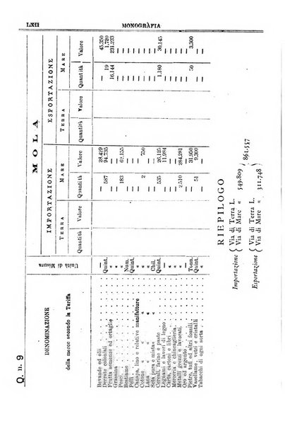 Annuario storico statistico commerciale di Bari e provincia