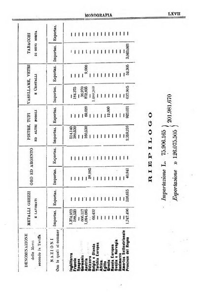 Annuario storico statistico commerciale di Bari e provincia