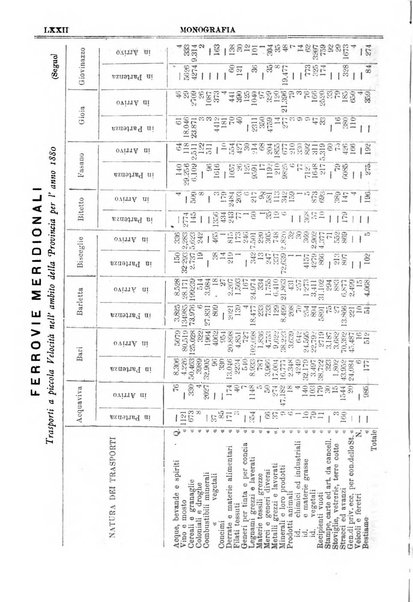 Annuario storico statistico commerciale di Bari e provincia