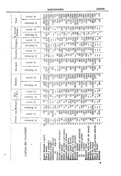 Annuario storico statistico commerciale di Bari e provincia