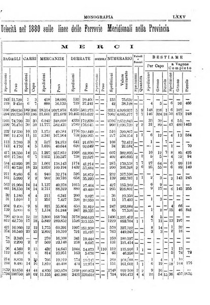 Annuario storico statistico commerciale di Bari e provincia