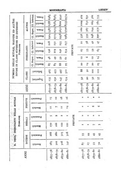 Annuario storico statistico commerciale di Bari e provincia