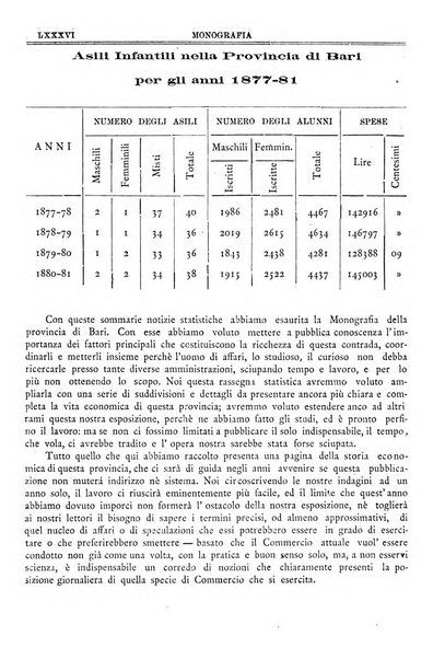 Annuario storico statistico commerciale di Bari e provincia