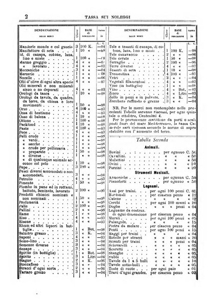 Annuario storico statistico commerciale di Bari e provincia