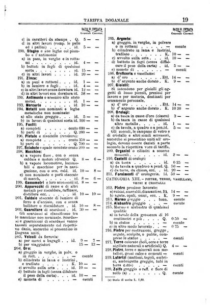 Annuario storico statistico commerciale di Bari e provincia