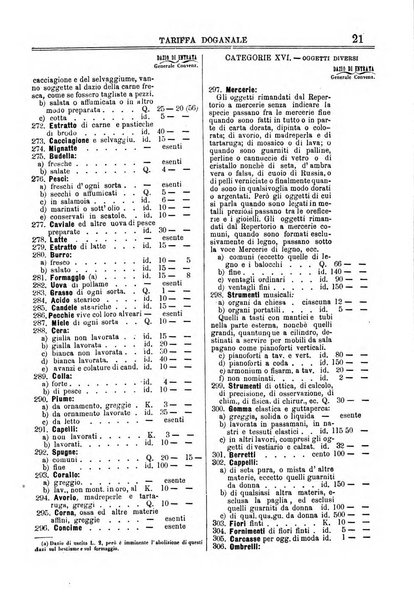 Annuario storico statistico commerciale di Bari e provincia