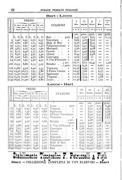 Annuario storico statistico commerciale di Bari e provincia