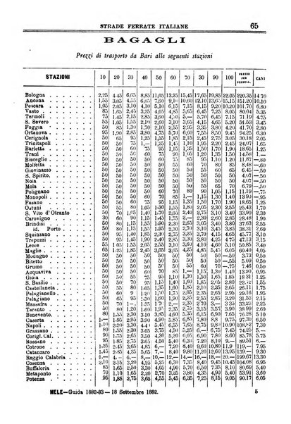 Annuario storico statistico commerciale di Bari e provincia