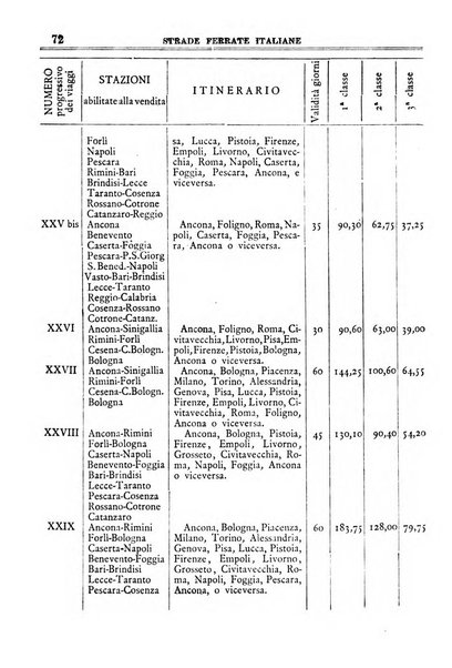 Annuario storico statistico commerciale di Bari e provincia