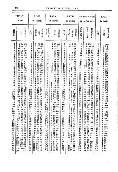 Annuario storico statistico commerciale di Bari e provincia