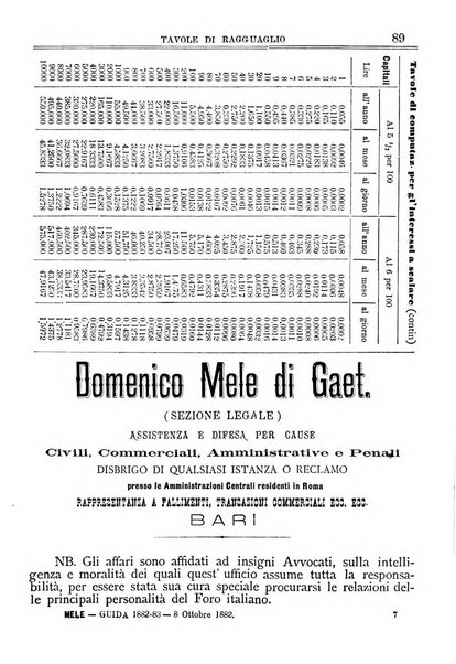 Annuario storico statistico commerciale di Bari e provincia