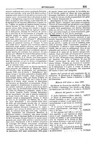 Annuario storico statistico commerciale di Bari e provincia