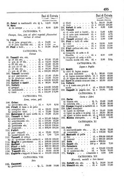 Annuario storico statistico commerciale di Bari e provincia