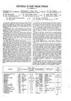 giornale/CFI0445746/1886-1887/unico/00000077